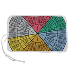 Wheel Of Emotions Feeling Emotion Thought Language Critical Thinking Pen Storage Case (s) by Semog4