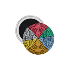 Wheel Of Emotions Feeling Emotion Thought Language Critical Thinking 1 75  Magnets